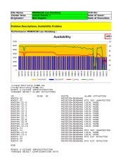 HCR289_2G_NPI_MDN953D Lau Dendang Availability Problem_20140924.xlsx