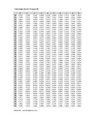 tabel pangkat dua dari 10 sampai 100 versi 2.pdf