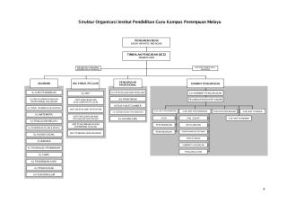struktur organisasi japim ipgk pm 2012.pdf