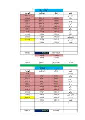 تحليلى ايرادات 31.10.2013.xlsx